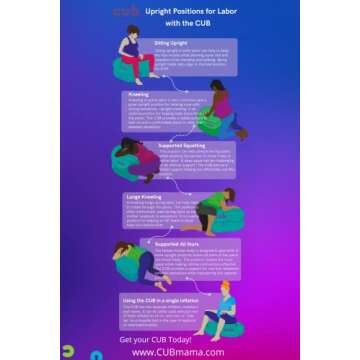 Comfortable Upright Birth (CUB) Support for Pregnancy, Labor and Birth. Versatile, Adaptable, Lightweight, Easy to Clean and Store. Can be Used at Home, Birth Centre, or Hospital.