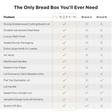Norkin Large Bread Box with Cutting Board Lid - Large Capacity