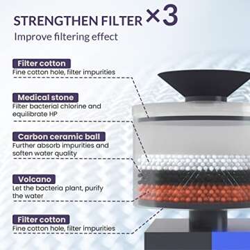 Happy & Polly Cat Water Fountain Ceramic with 3 Replacement Filters Automatic Dog Water Fountain for Small Dogs Strong Filtration System Durable Upgraded Quiet Pump USB Port Large Size 1.8L Capacity