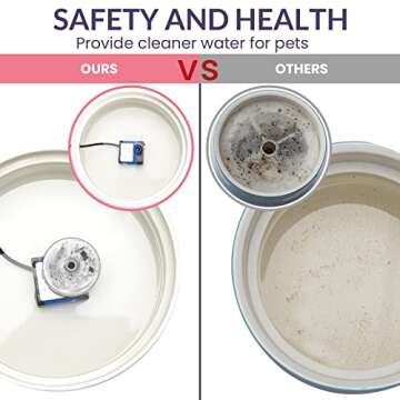 Happy & Polly Cat Water Fountain Ceramic with 3 Replacement Filters Automatic Dog Water Fountain for Small Dogs Strong Filtration System Durable Upgraded Quiet Pump USB Port Large Size 1.8L Capacity