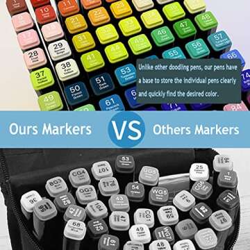 ZECHOMA 168 Colors Alcohol Markers for All Ages