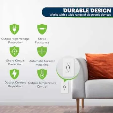 TOPGREENER 3.6A USB Wall Outlet Charger(Upgraded), 15A Duplex Tamper-Resistant Receptacles Plug, Charging Power Outlet with USB Ports, Electrical USB Socket, UL Listed, TU2153A-2PCS, White, 2 Pack