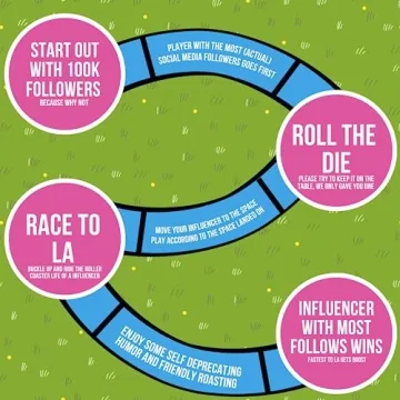 Influencers In The Wild Board Game - Hilarious Social Media Fun