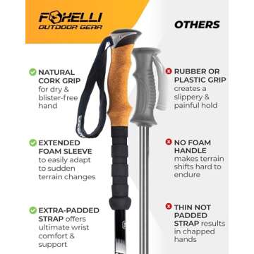 Foxelli Trekking Poles - Lightweight Hiking Support System