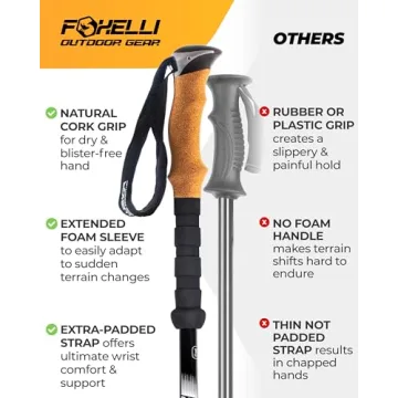 Foxelli Trekking Poles - Lightweight Hiking Support System
