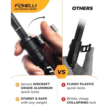 Foxelli Trekking Poles - Lightweight Hiking Support System