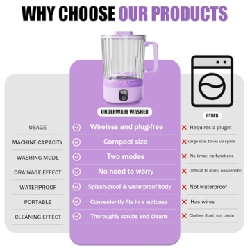 Upgrade 2.5L Mini Portable Washer for Travel & Home