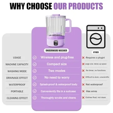 Upgrade 2.5L Mini Portable Washer for Travel & Home
