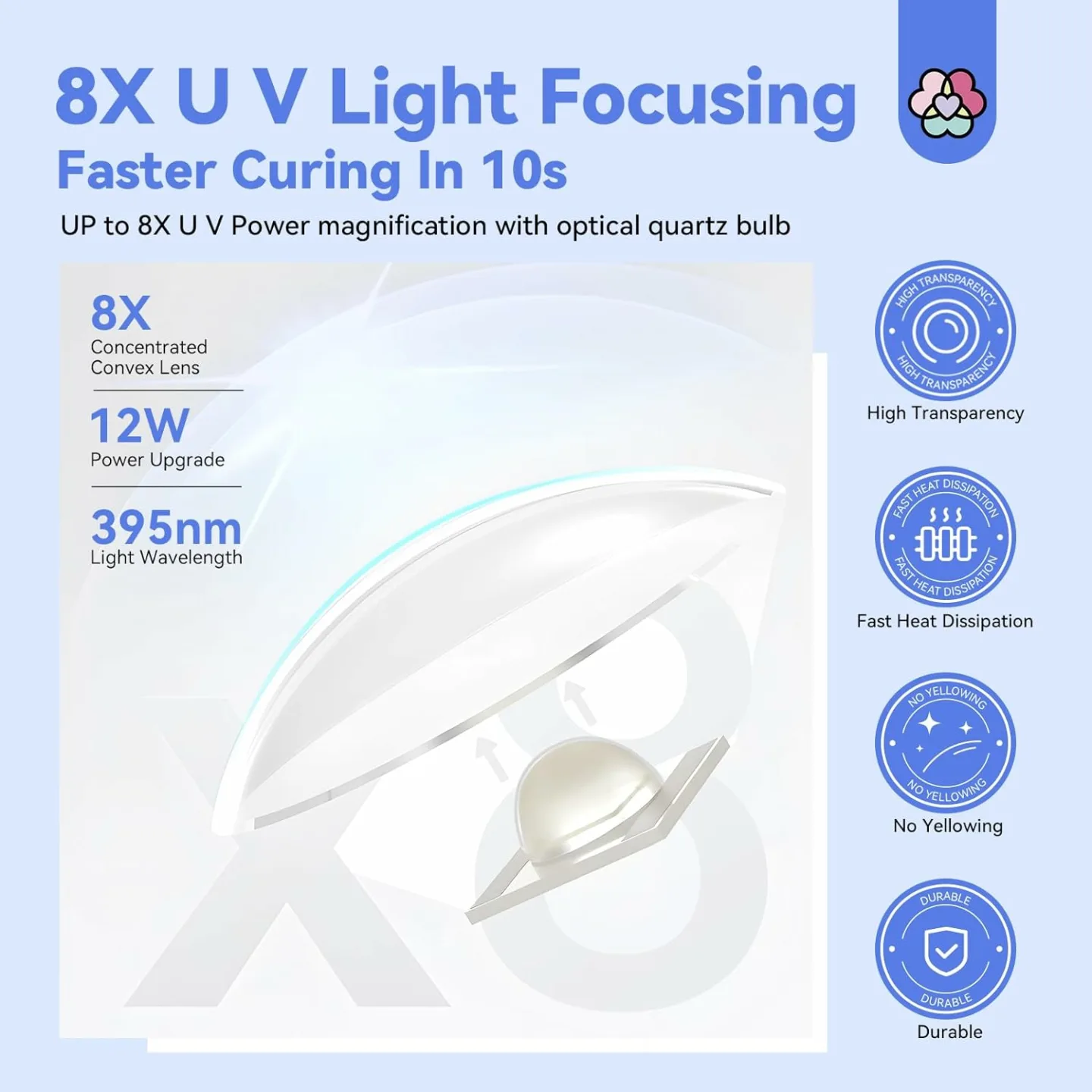 SAVILAND Handsfree LED UV Nail Lamp Kit
