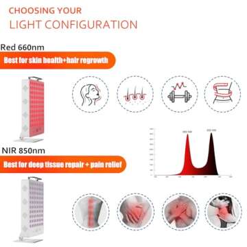 Red Light Therapy Device, Red 660nm & Near Infrared 850nm, Full-Body Light Therapy Panels with 80pcs Dual Chips LEDs (80 LEDs)