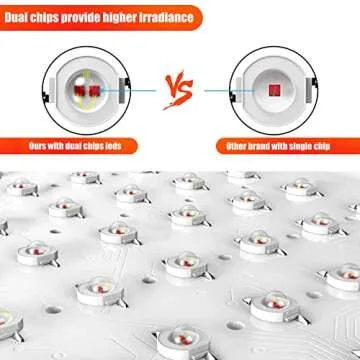 Red Light Therapy Device, Red 660nm & Near Infrared 850nm, Full-Body Light Therapy Panels with 80pcs Dual Chips LEDs (80 LEDs)