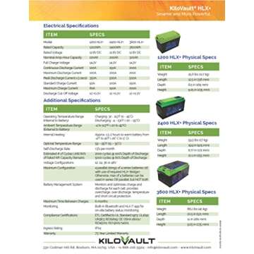KiloVault™ - HLX+ 3600 Watt Hour Lithium Iron Phosphate (LiFePO4) Deep Cycle Solar Batteries