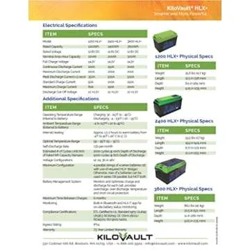 KiloVault™ - HLX+ 3600 Watt Hour Lithium Iron Phosphate (LiFePO4) Deep Cycle Solar Batteries