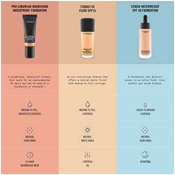 MAC Studio Fix Fluid Foundation SPF 15 NW20, 30 ml / 1 oz