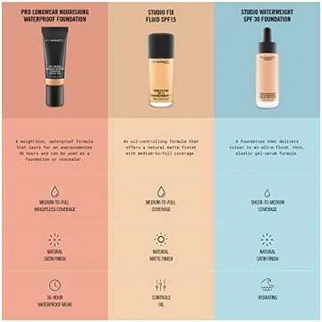 MAC Studio Fix Fluid Foundation SPF 15 NW20, 30 ml / 1 oz