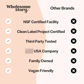 Myo & D-Chiro Inositol 40:1 Hormonal Balance Supplement