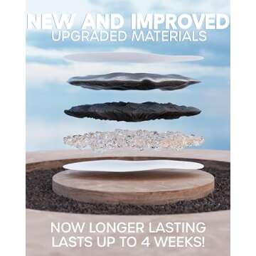 Veken Cat Water Fountain Filters, 4 Pack Replacement Filters & 4 Pack Replacement Pre-Filter Sponges Set for 67oz, 95oz, 135oz Automatic Pet Fountain Dog Water Dispenser