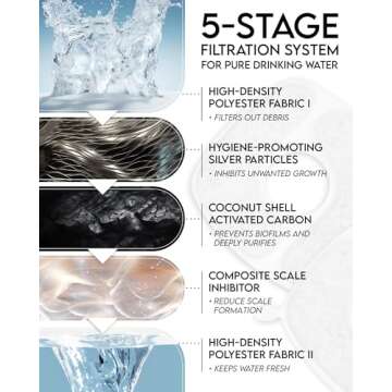 Veken Cat Water Fountain Filters, 4 Pack Replacement Filters & 4 Pack Replacement Pre-Filter Sponges Set for 67oz, 95oz, 135oz Automatic Pet Fountain Dog Water Dispenser