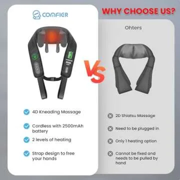 COMFIER Cordless Neck Massager with Heat, 4D Kneading Neck and Shoulder Massager Deep Tissue, Shiats...