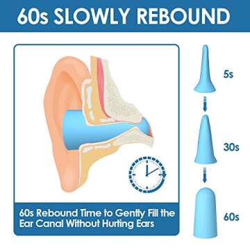Foam Ear Plugs for Sleeping, 40 Pairs Noise Cancelling Ear Plugs with Aluminum Carry Case, 34db NRR Soft Sleep Earplug for Noise Reduction, Sound Blocking, Traveling, Flying, Working, Studying, Blue
