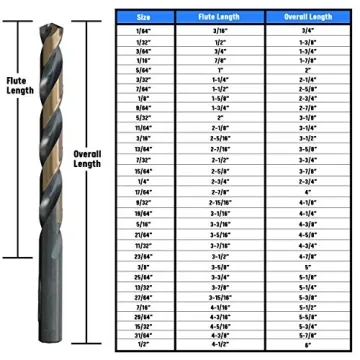 High-Speed Steel Drill Bit Set with Black and Gold Finish