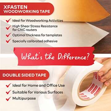 XFasten Double Sided Woodworking Tape, 1-Inch by 36-Yards, 3-Pack - Double Face Woodworker Turner's Tape for Wood Template, Removable & Residue Free