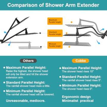 Cobbe 12 Inch All Metal 3-Way Rain Shower Head, High Pressure Shower Head, Dual Shower Heads with Handheld Spray Combo - Upgrade Extension Arm Height Adjustable - 9 Spray Filtered Shower Head, Black