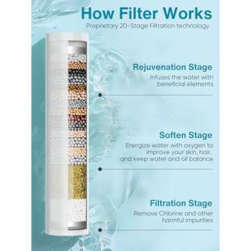 Cobbe 12 Inch All Metal 3-Way Rain Shower Head, High Pressure Shower Head, Dual Shower Heads with Handheld Spray Combo - Upgrade Extension Arm Height Adjustable - 9 Spray Filtered Shower Head, Black