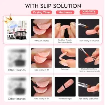 Morovan Poly Gel Nail Kit for Beginners with UV Lamp