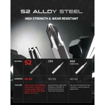 VMAN 128 in 1 Electronics Precision Screwdriver Set, Professional Magnetic Repair Tool Kit with 122 Bits for Computer, PC, iPhone, Laptop, Game Console, Watch, Xbox, PS5, MacBook, Ring Doorbell