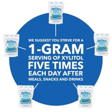 Zellie's | 100% Xylitol Sugar Free Chewing Gum (Peppermint, 240 Count (Pack of 1))