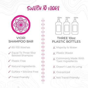 VIORI Coconut Bliss Advanced Repair and Moisturizing Conditioner Bar - Made with Rice Water and Vitamins for Hair Health - Handcrafted All Natural Conditioner Bar