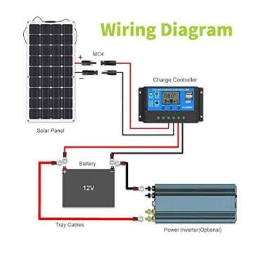 Flexible Solar Panel 100W 12V, Lightweight Bendable Mono Solar Panels Charger Off-Grid, Innovative New Strong Encapsulant for Hiking, Marine Yacht, RV, Boats, Cabin, Tent, Car, Trailer, Curve Surfaces