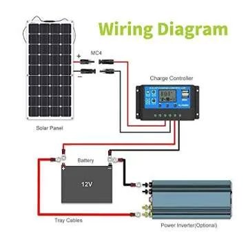 Flexible Solar Panel 100W 12V - Lightweight and Bendable