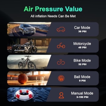 Portable Air Compressor 3X Faster 10000mAh