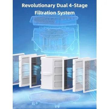 Nuwave OxyPure ZERO Air Purifier Washable Filter Large Room