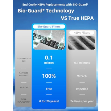 Nuwave OxyPure ZERO Air Purifier Washable Filter Large Room