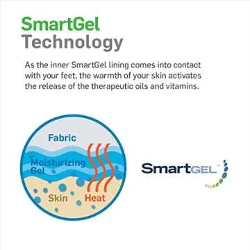 NatraCure Moisturizing Gel Booties and Gloves Set - (for dry skin, dry hands, feet, cracked heels, cuticles, rough skin, dead skin, use with your favorite lotions) - 155/175-LAV/RET - Color: Lavender