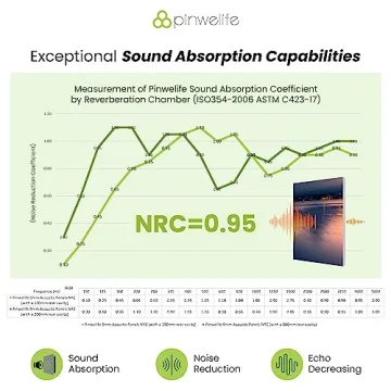Premium PINWELIFE® Acoustic Art Panels for Home & Office