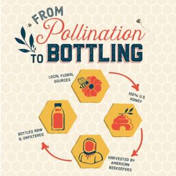 Natural Sweetener Local Hive Raw Honey 16 oz