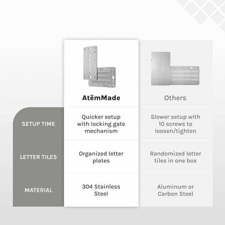 Stainless Steel Crypto Seed Storage for Bitcoin Wallets