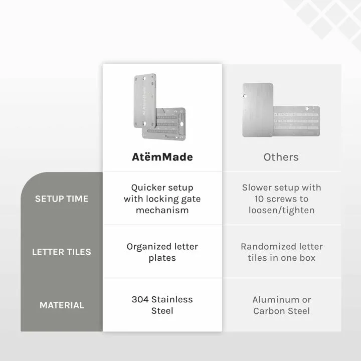 Stainless Steel Crypto Seed Storage for Bitcoin Wallets