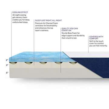 Sleep Innovations 10" Full Size Cooling Gel Memory Foam Mattress