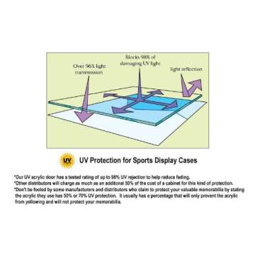 64 Casino Chip Coin Display Case Cabinet Chips Holder Wall Rack 98% UV Lockable -Black