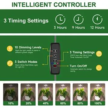 Aokrean Indoor Plant Grow Lights with Full Spectrum & Timer