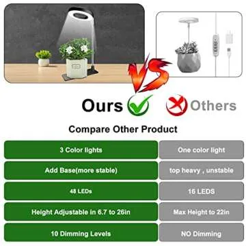 Aokrean Indoor Plant Grow Lights with Full Spectrum & Timer