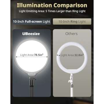 UBeesize 10" Key Light for Your Home Office and Streaming Setup