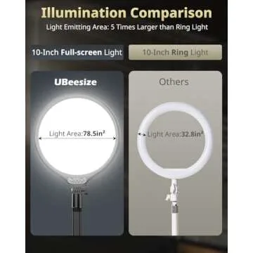 UBeesize 10" Key Light for Your Home Office and Streaming Setup