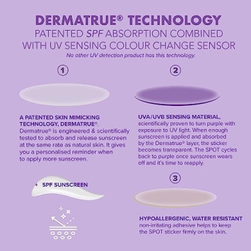 SPOTMYUV UV Detection Stickers for Sun Protection