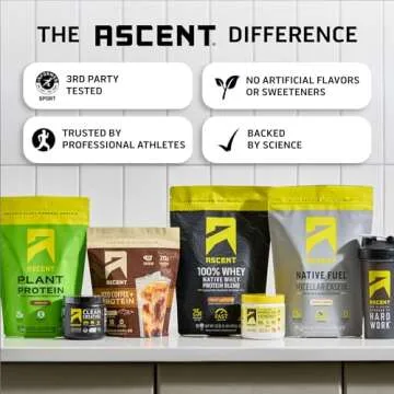 Ascent Clean Hydration + Energy Powder - 400mg Electrolytes